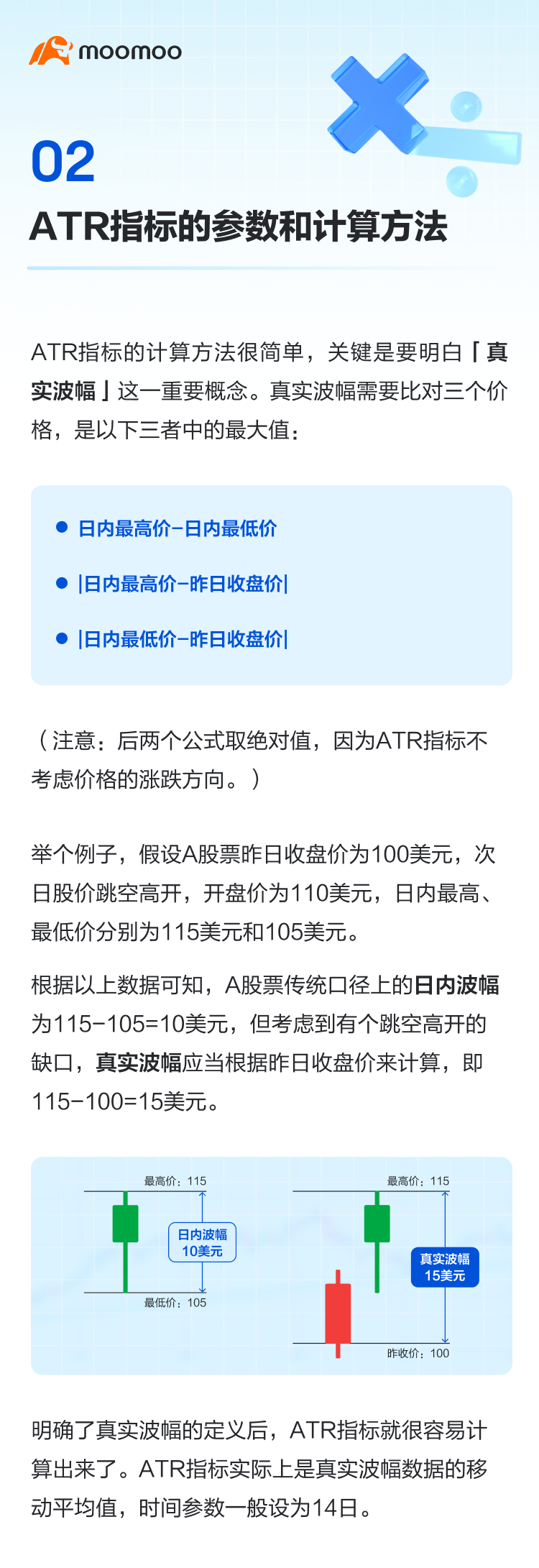 ATR指标：看清价格波动，制定止盈止损