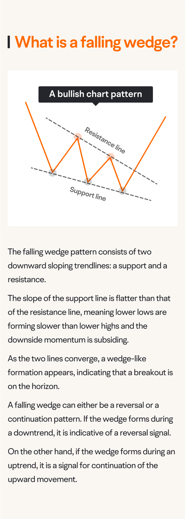 下降楔形：如何识别虚假下跌