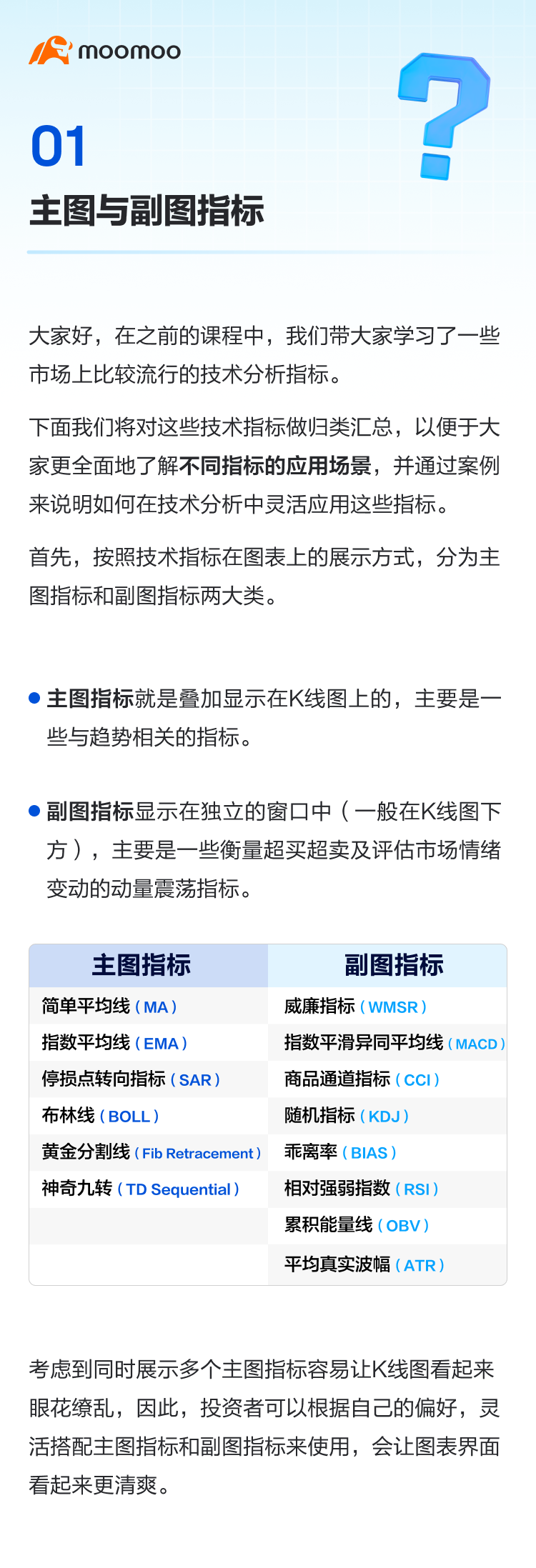 技术指标实战指南