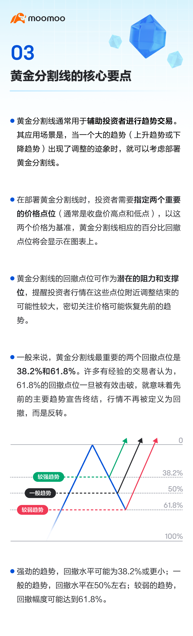 黄金分割线：巧用「黄金」点位，洞察趋势奥秘
