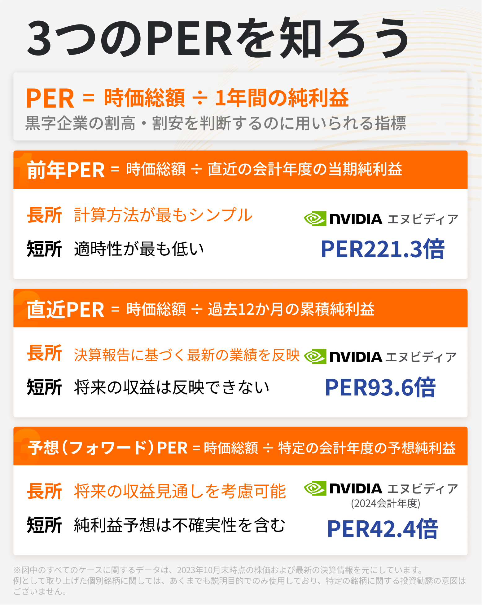 3つのPER、あなたに最も適しているのはどれでしょうか？！