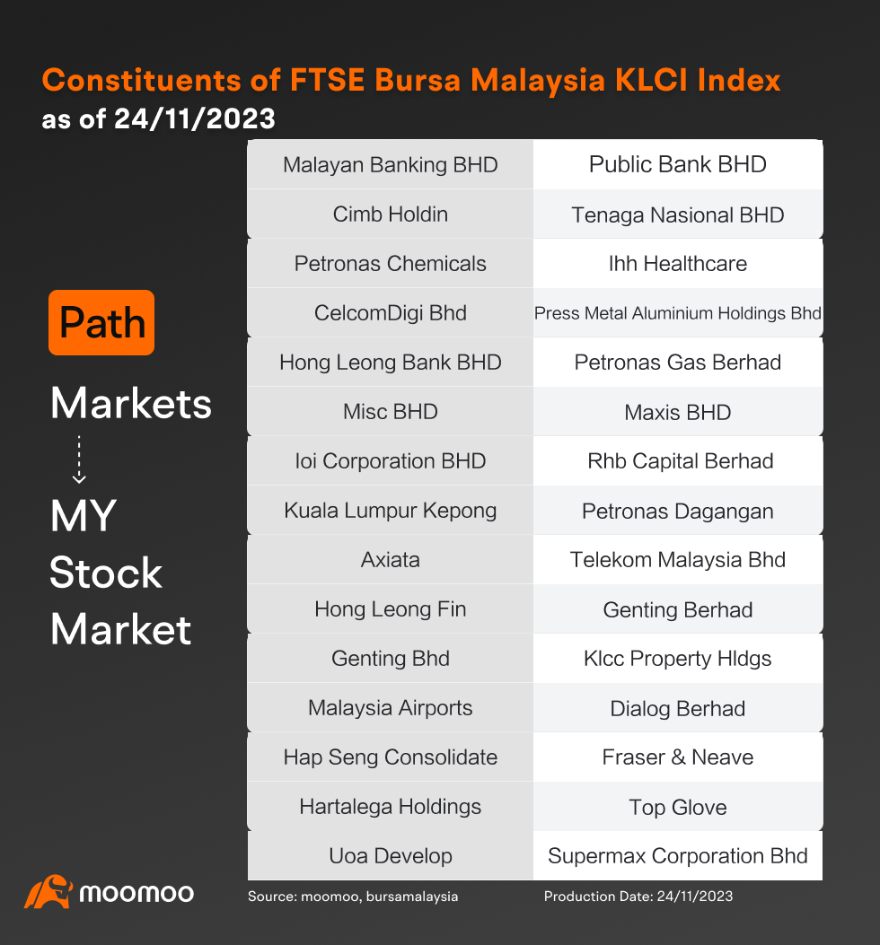 Guide For Beginners: Investing In Malaysia's Stock Market