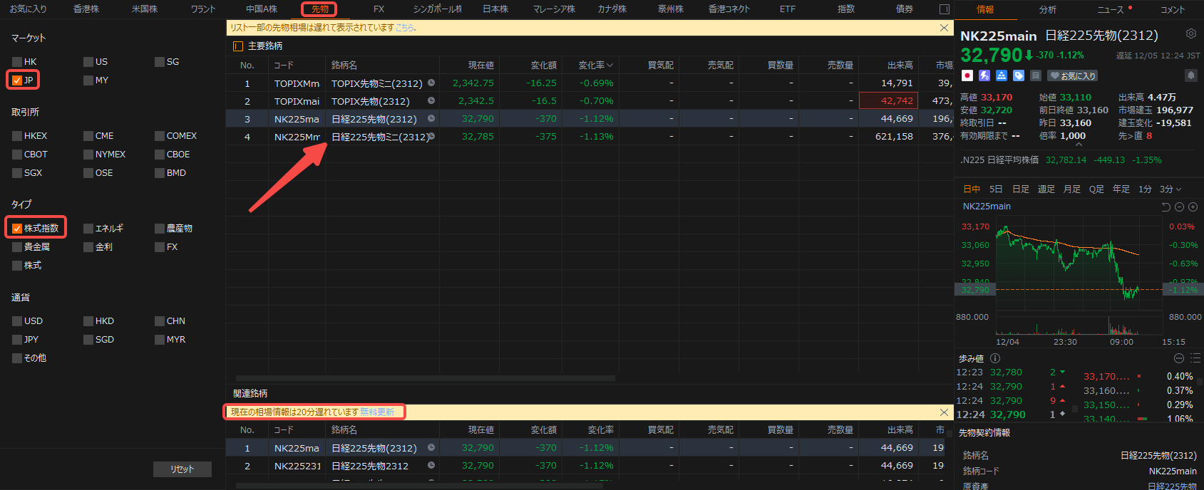 リアルタイム日経先物225チャート