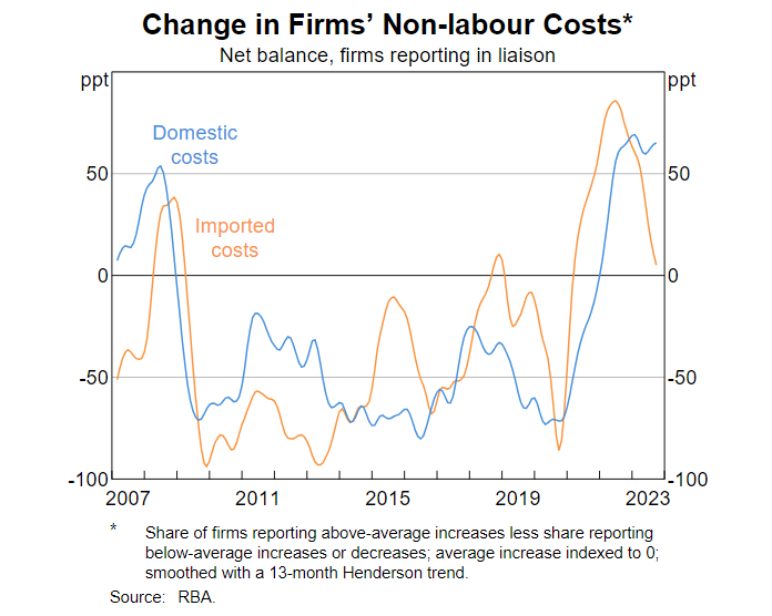 When Will Interest Rate Go Down in Australia in 2024