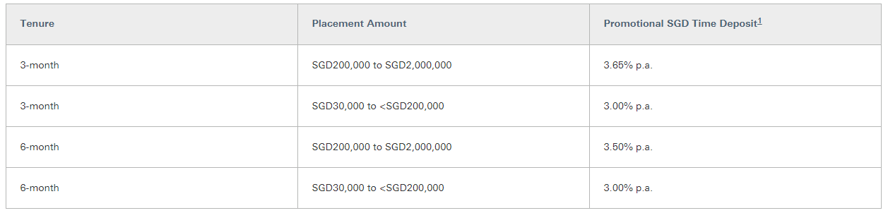 5 Fixed Deposit Rates In Singapore 9781