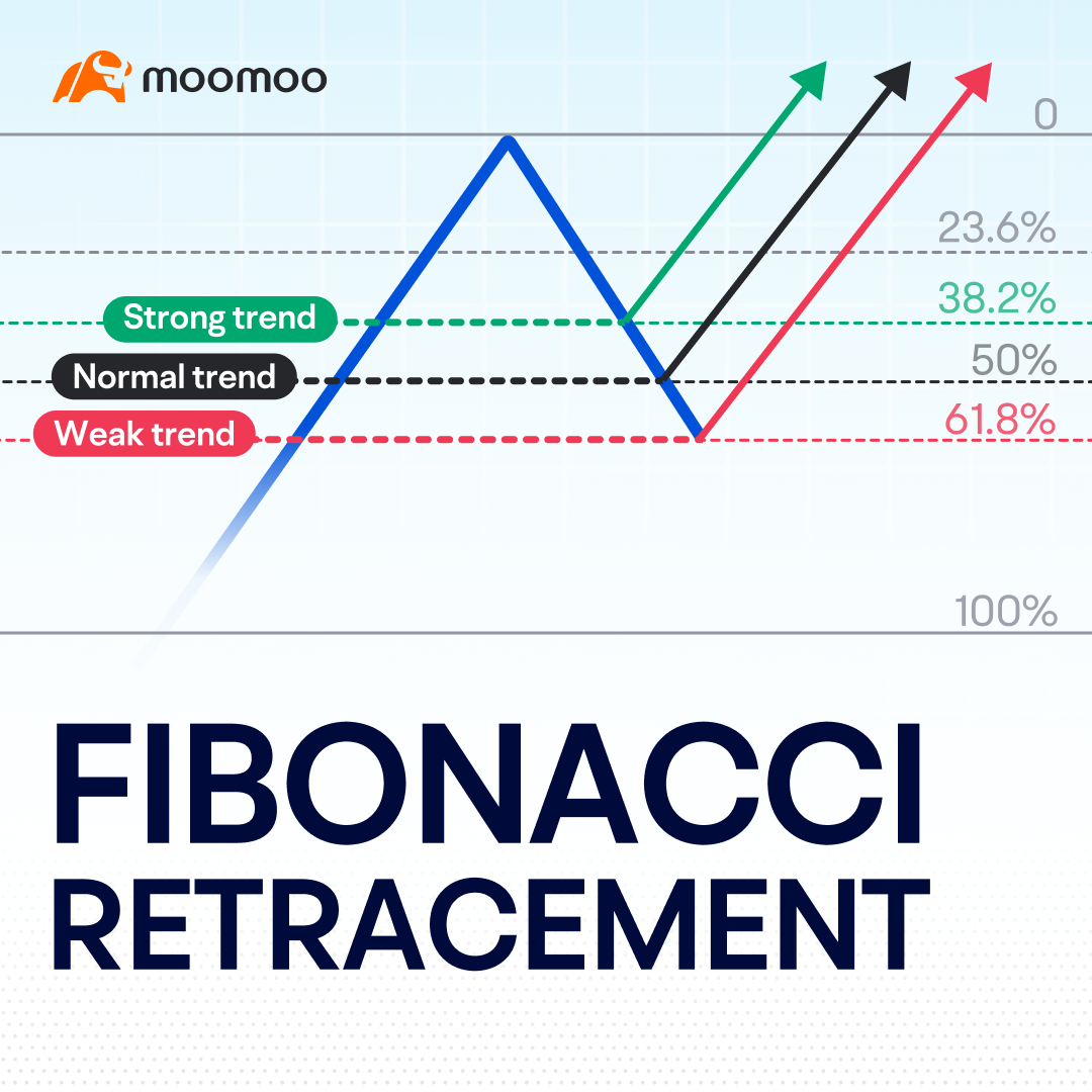 トレンドトレーディングにおけるフィボナッチリトレースメントの適用