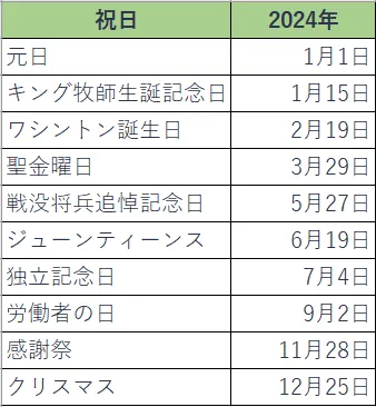 2024アメリカ株休日カレンダー