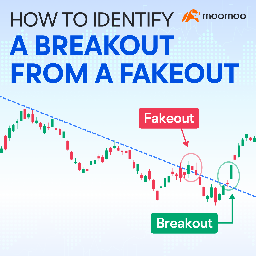 How to identify a breakout from a fakeout? -1