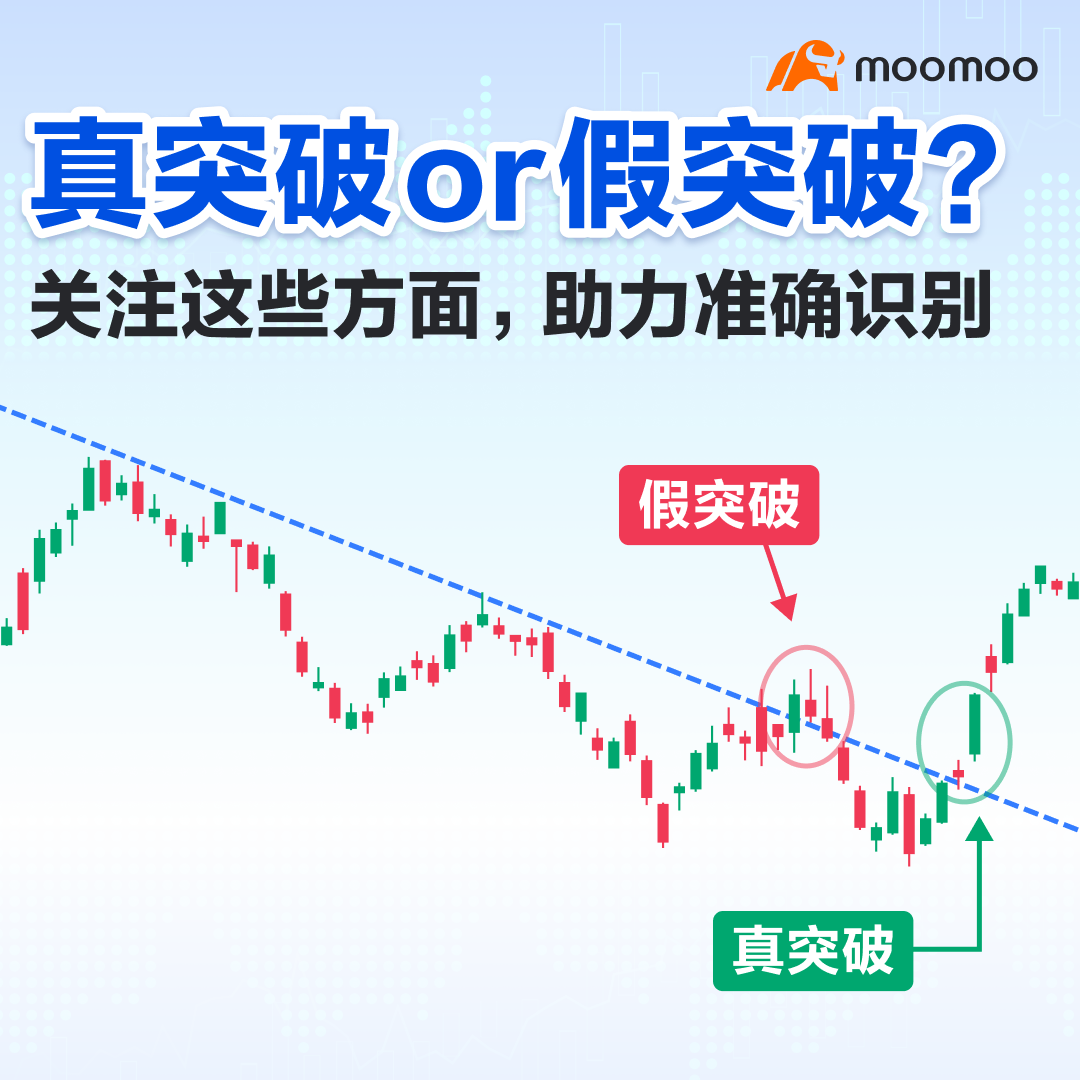 真突破or假突破？关注这些方面，助力准确识别