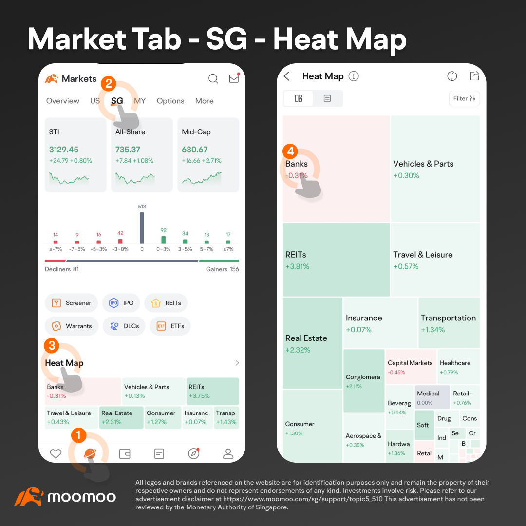 Heatmap - Moomoo