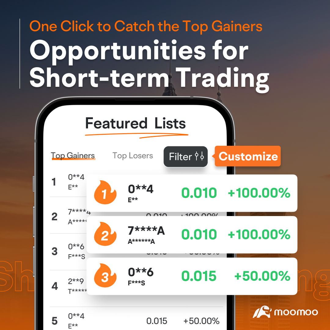 Short-term Trading: One Click to Catch the Top Gainers -1