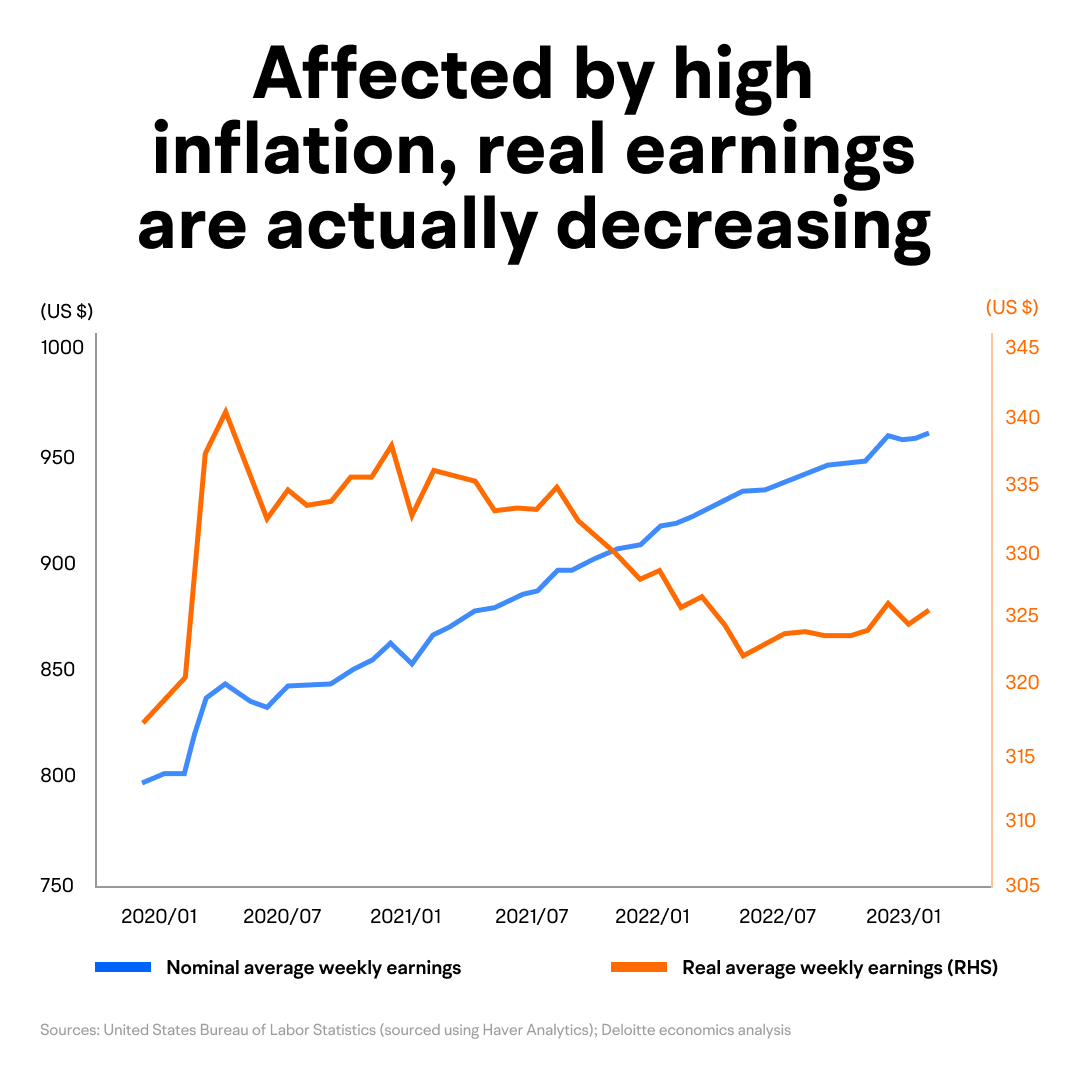 Strong Consumer Spending Despite Economic Slowdown Here's Why