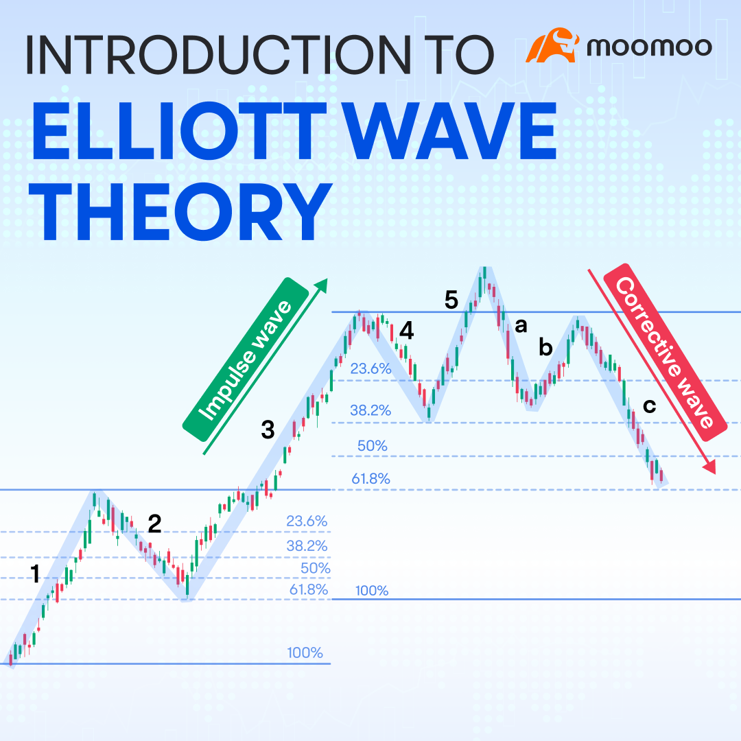 エリオット波動理論の紹介