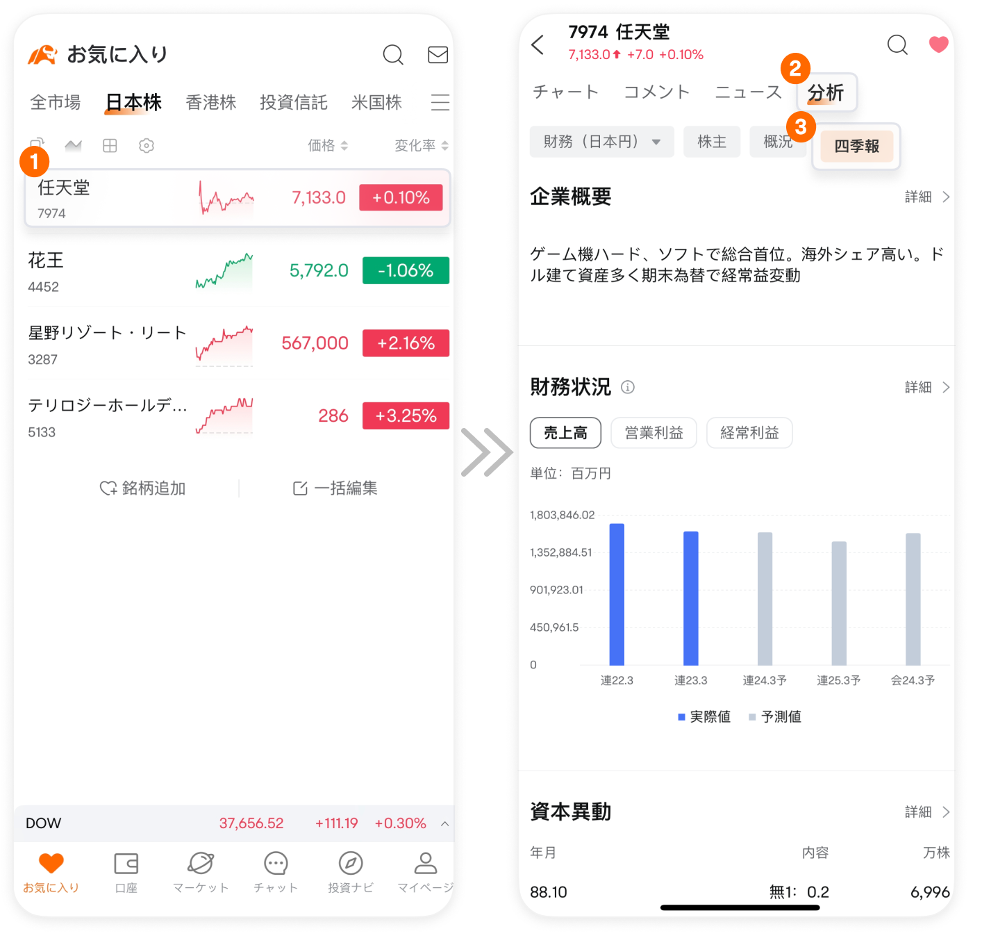 会社四季報