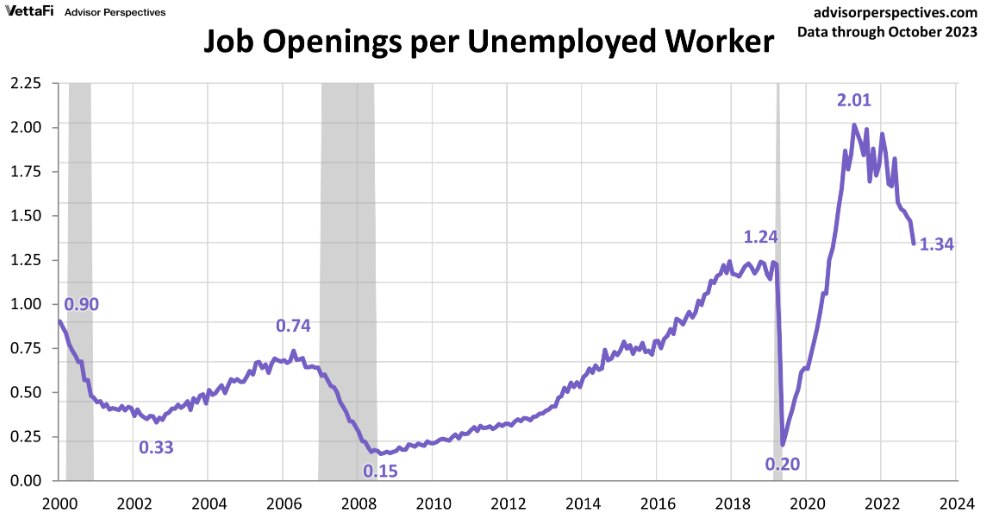 【2023年12月解读】就业到底是好是坏？带你深度分析美国劳动力市场 -1