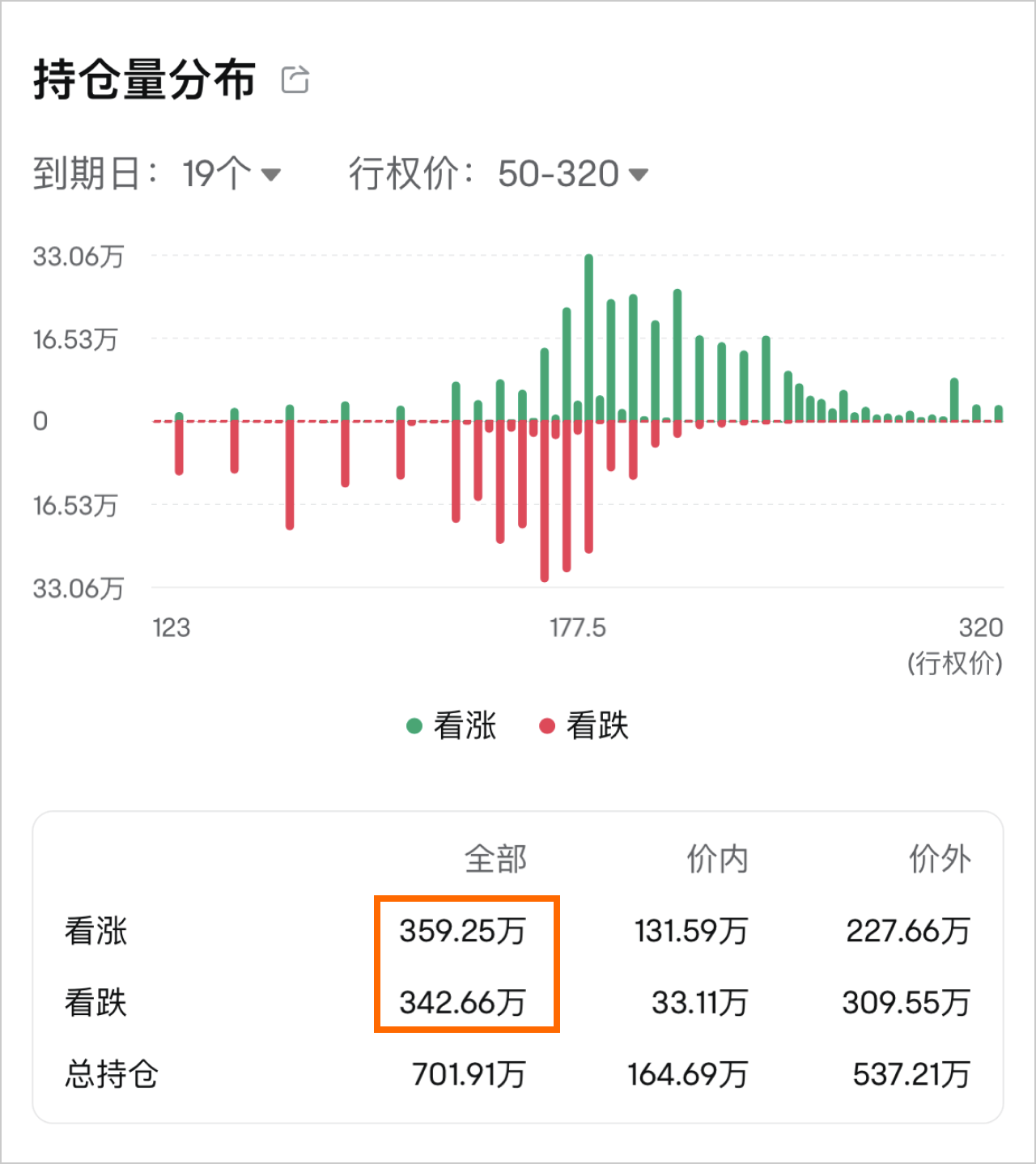 持仓量分析：如何把握市场的资金动向？
