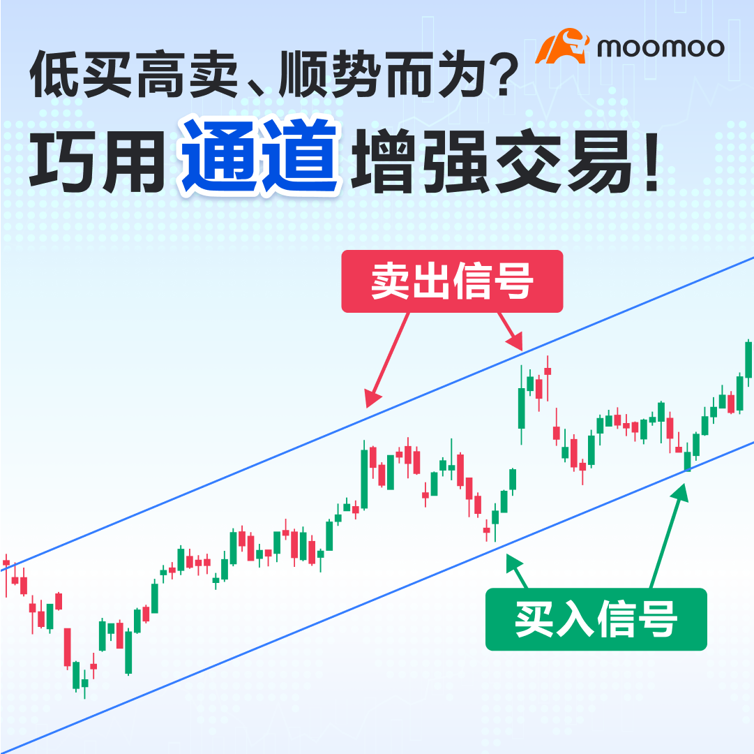 低买高卖、顺势而为？巧用通道增强交易！