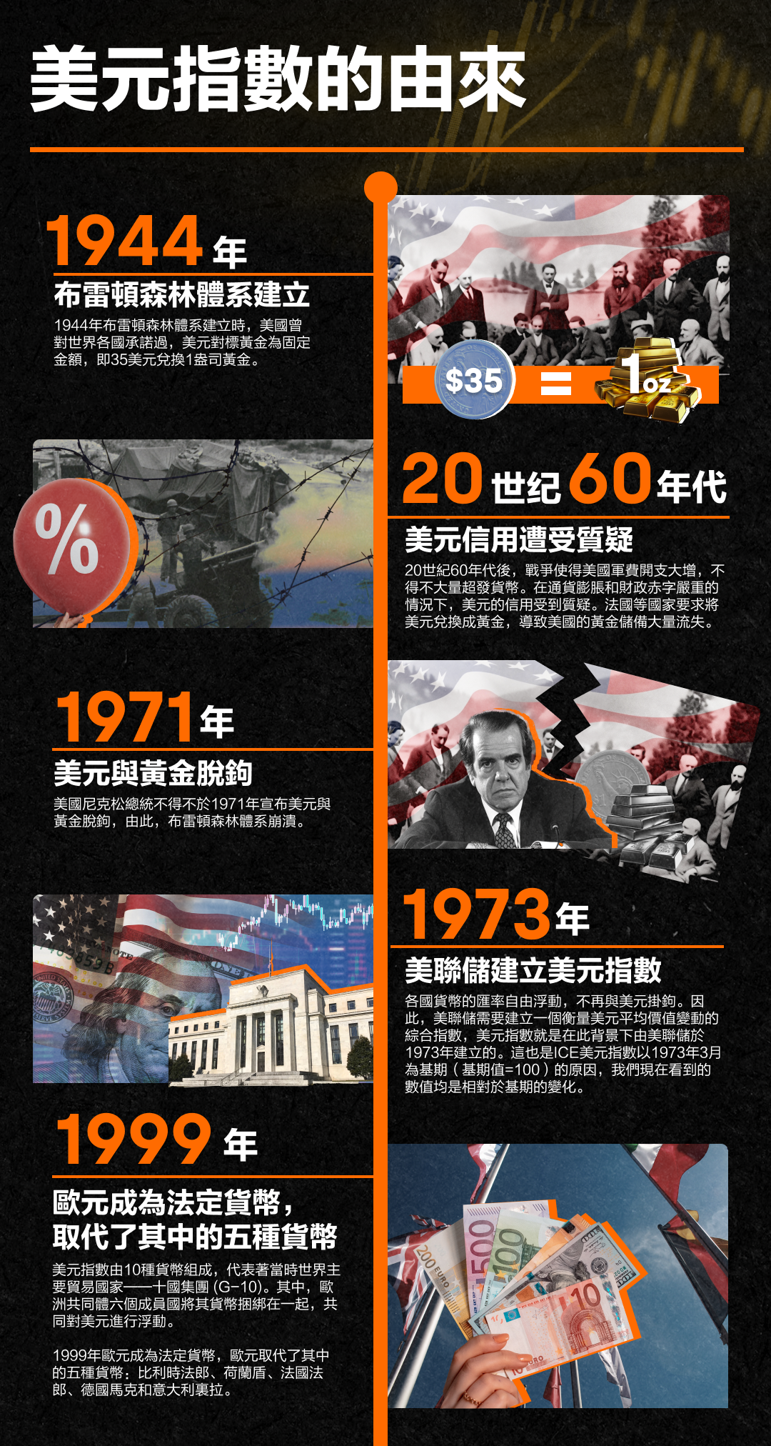 How will the USD perform in 2024? In-depth study of the US dollar index -5