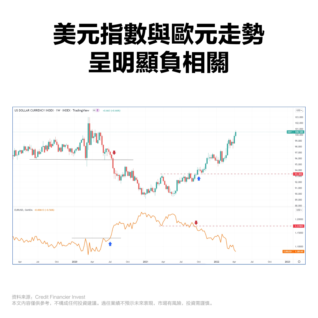 How will the USD perform in 2024? In-depth study of the US dollar index -7
