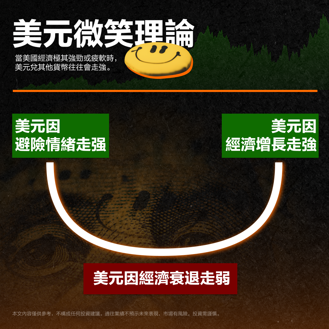 How will the USD perform in 2024? In-depth study of the US dollar index -10