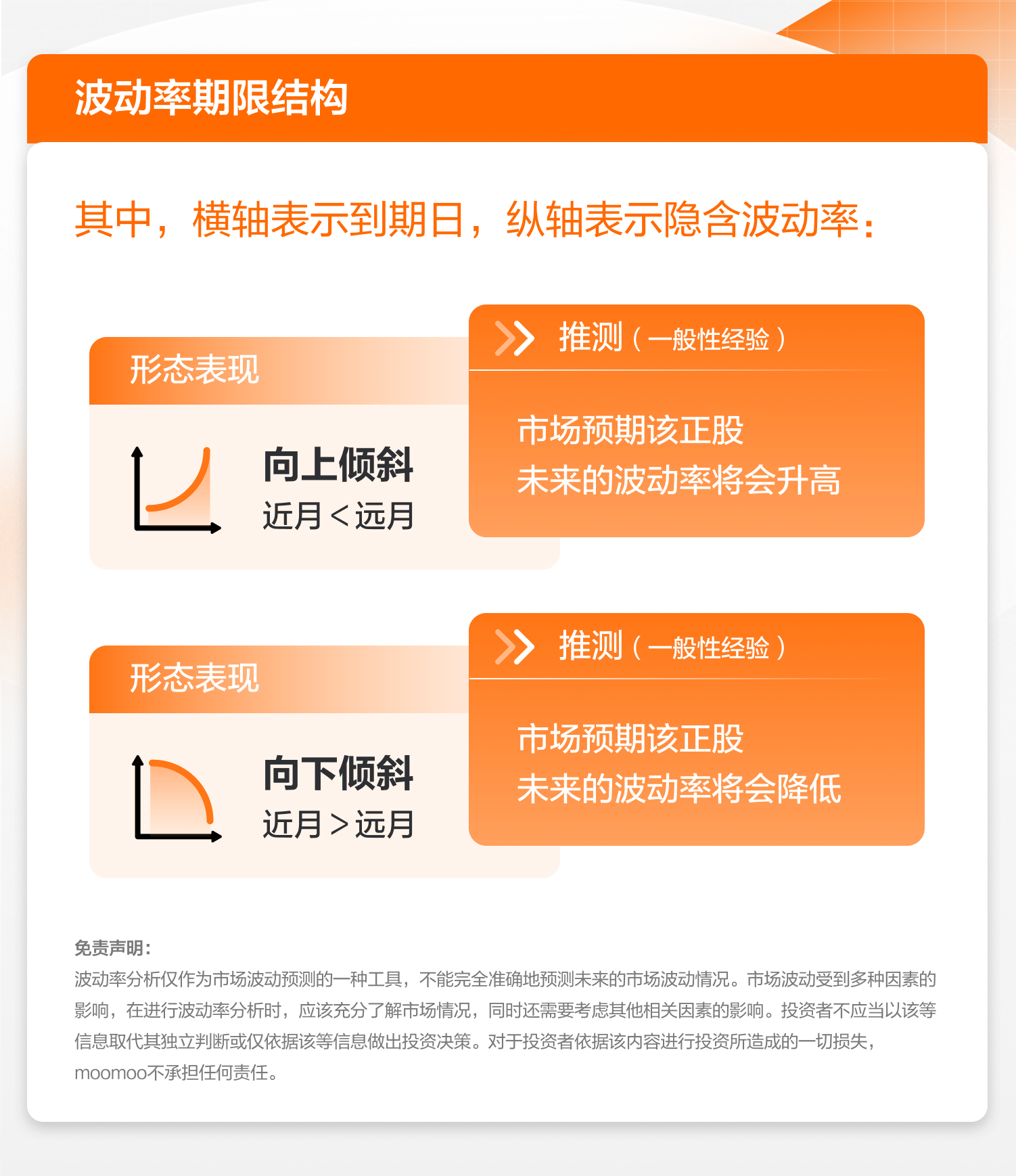 波动率分析：波动率期限结构、波动率微笑