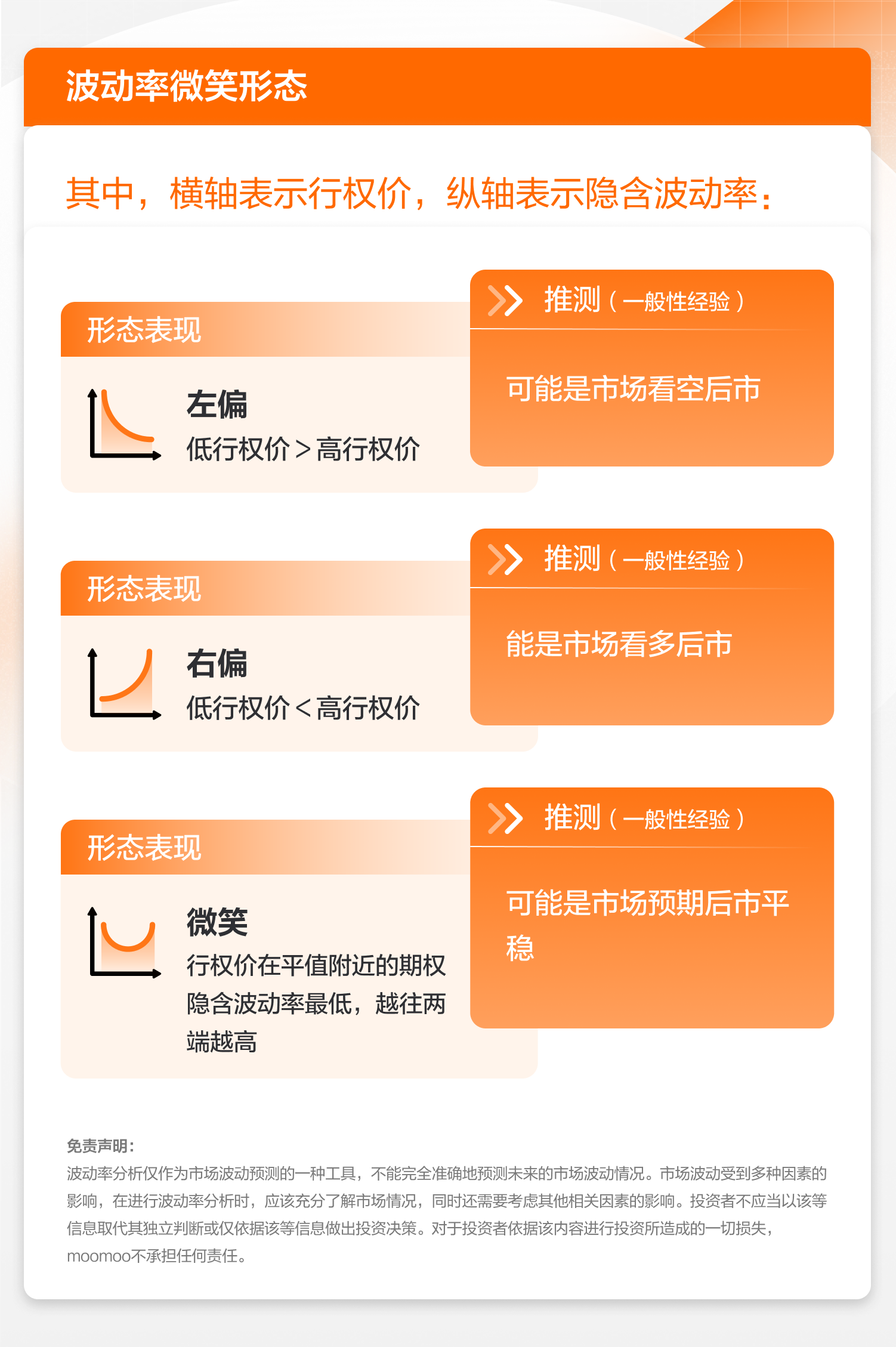 波动率分析：波动率期限结构、波动率微笑