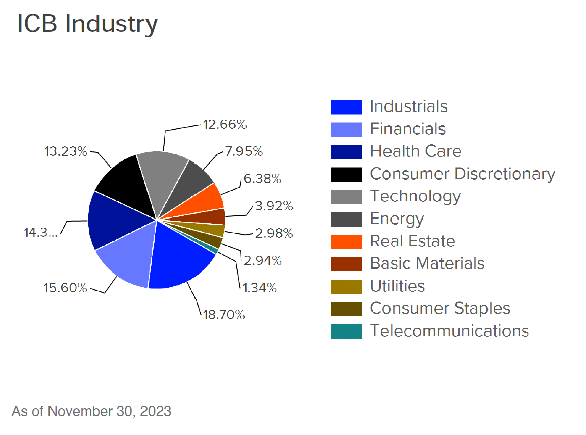 Source: Russell 2000 Index Factsheet