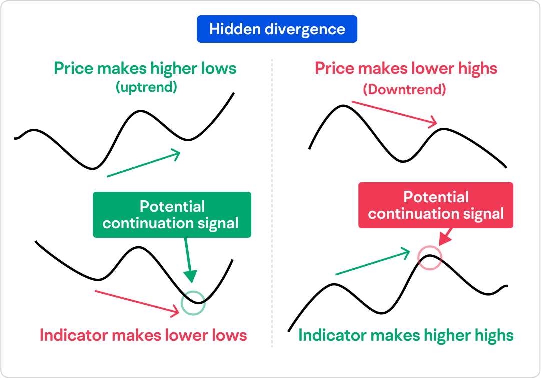 テクニカル分析におけるダイバージェンスの理解