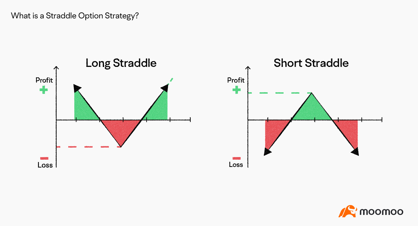 Long straddle vs. short straddle
