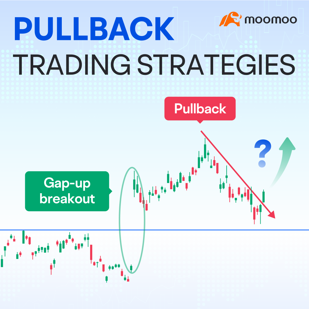 Pullback trading strategies -1