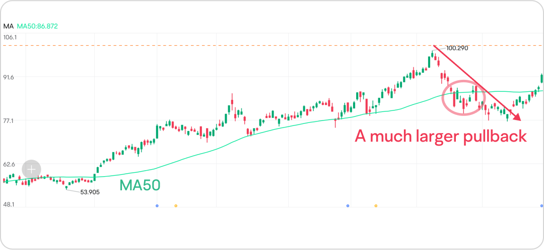 Pullback Trading Strategies Pullback Trading Strategies