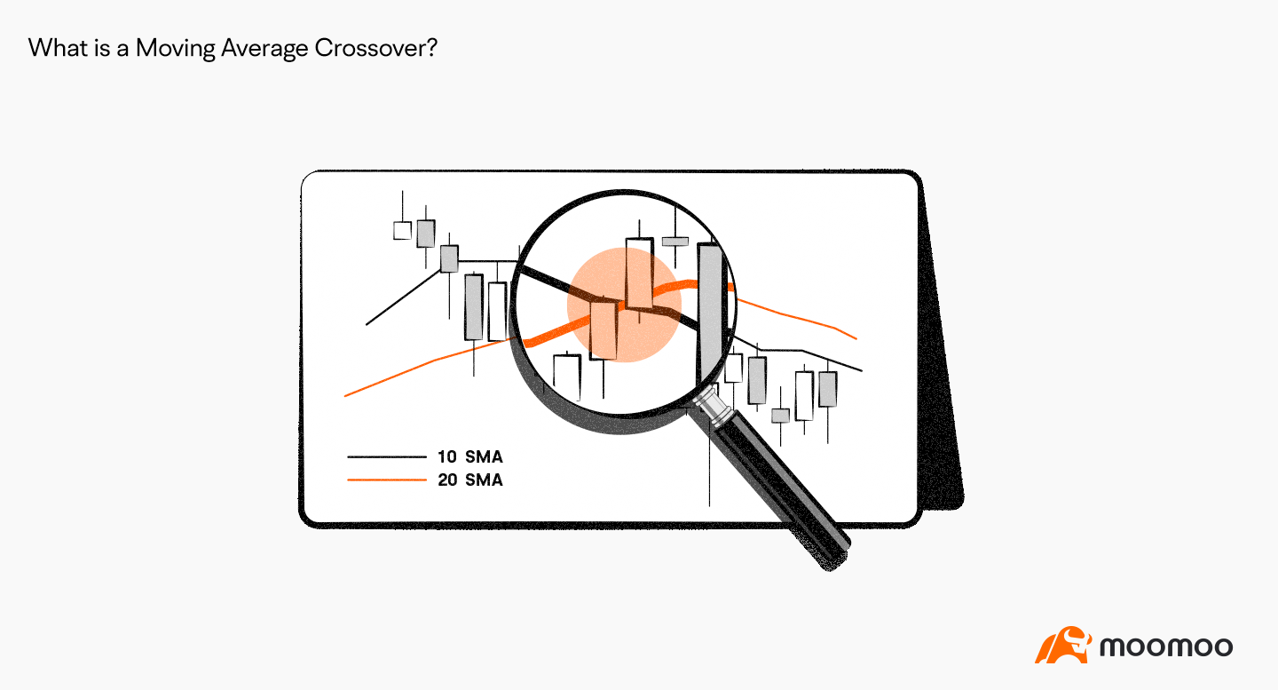 What is a Moving Average Crossover