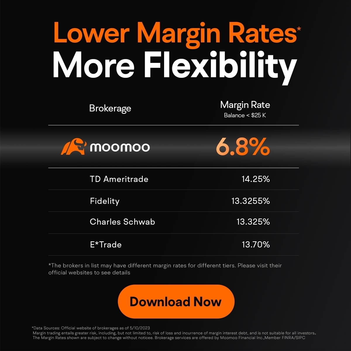 如何投资股票：从基础到高级