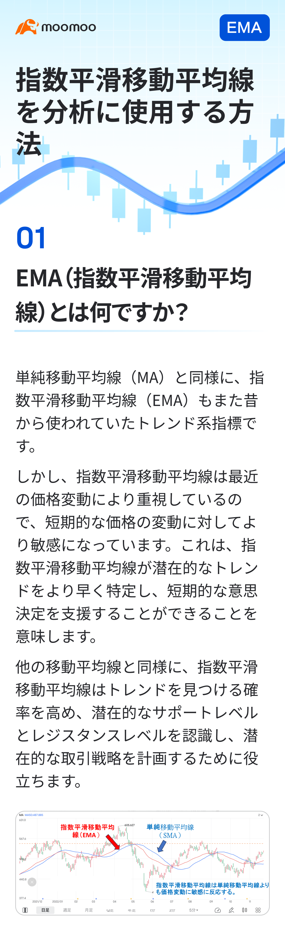 指数平滑移動平均線を分析に使用する方法