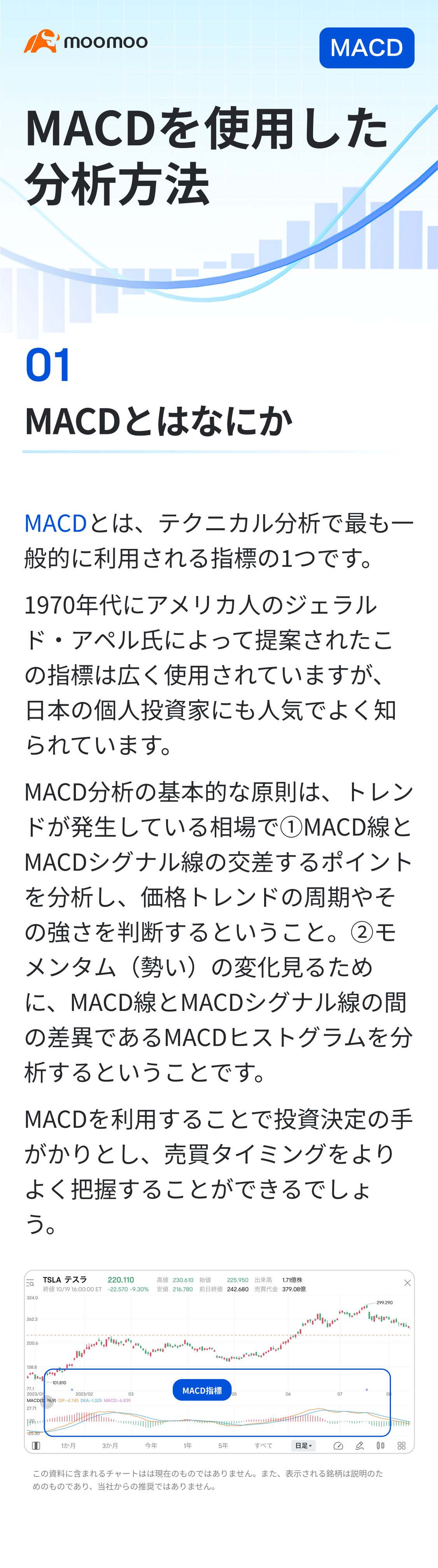 MACDを使用した分析方法
