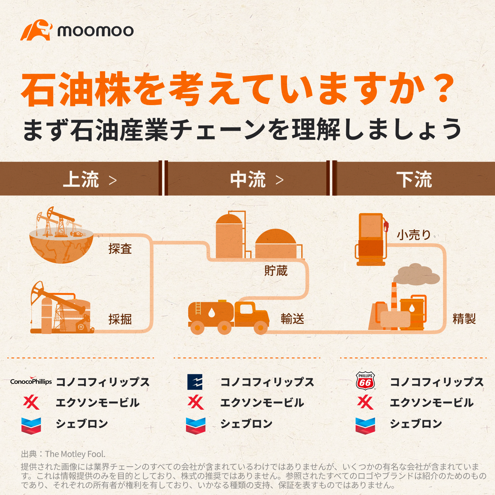 石油関連株は石油価格を押し上げるか？