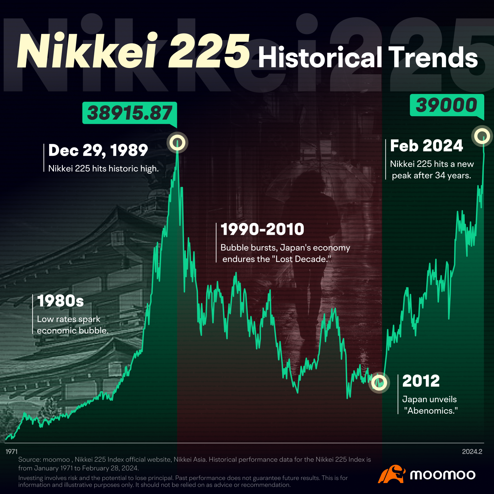 What you need to know about Nikkei 225 before investing -1