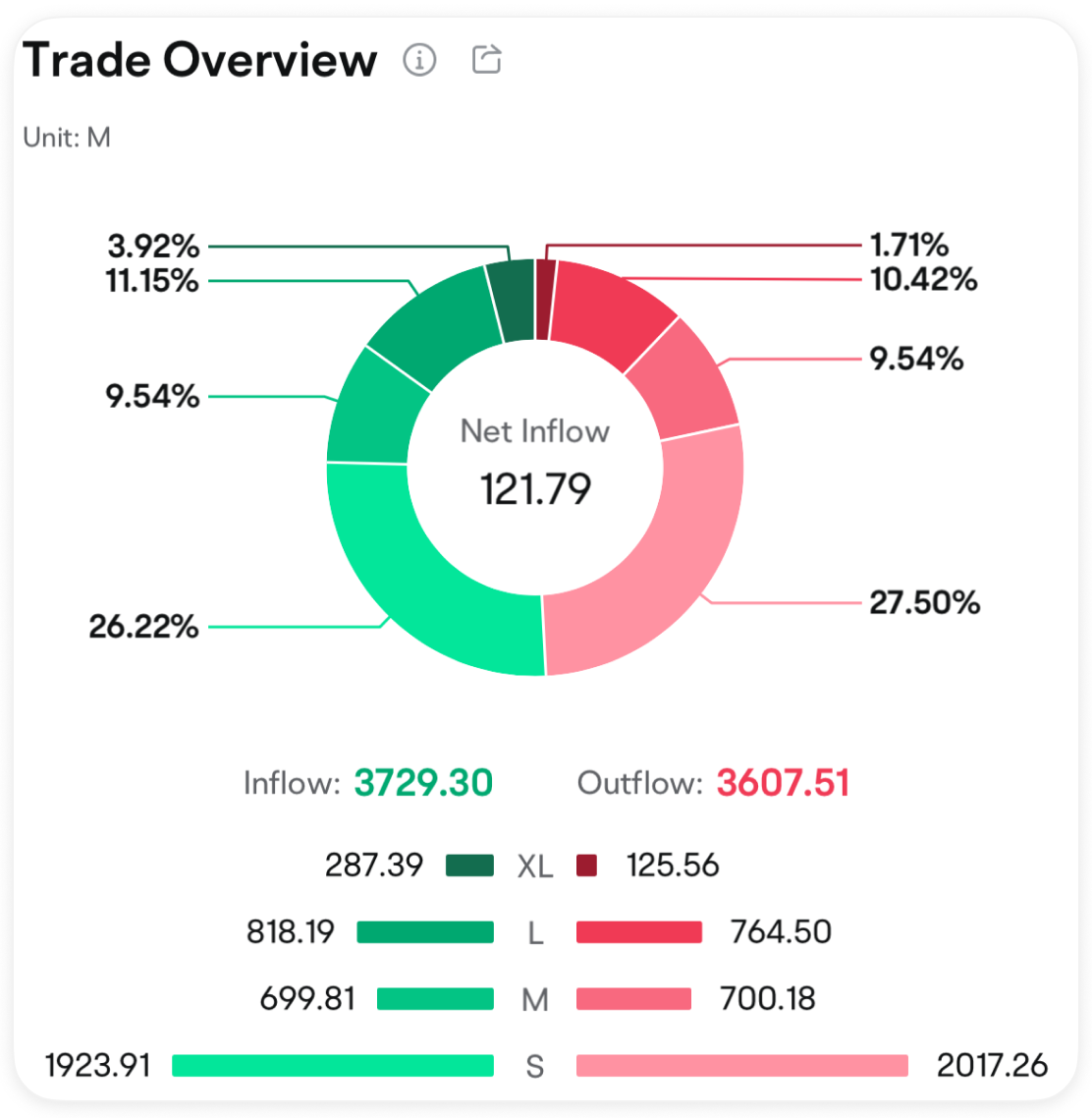Any app images provided are not current and any securities shown are for illustrative purposes only