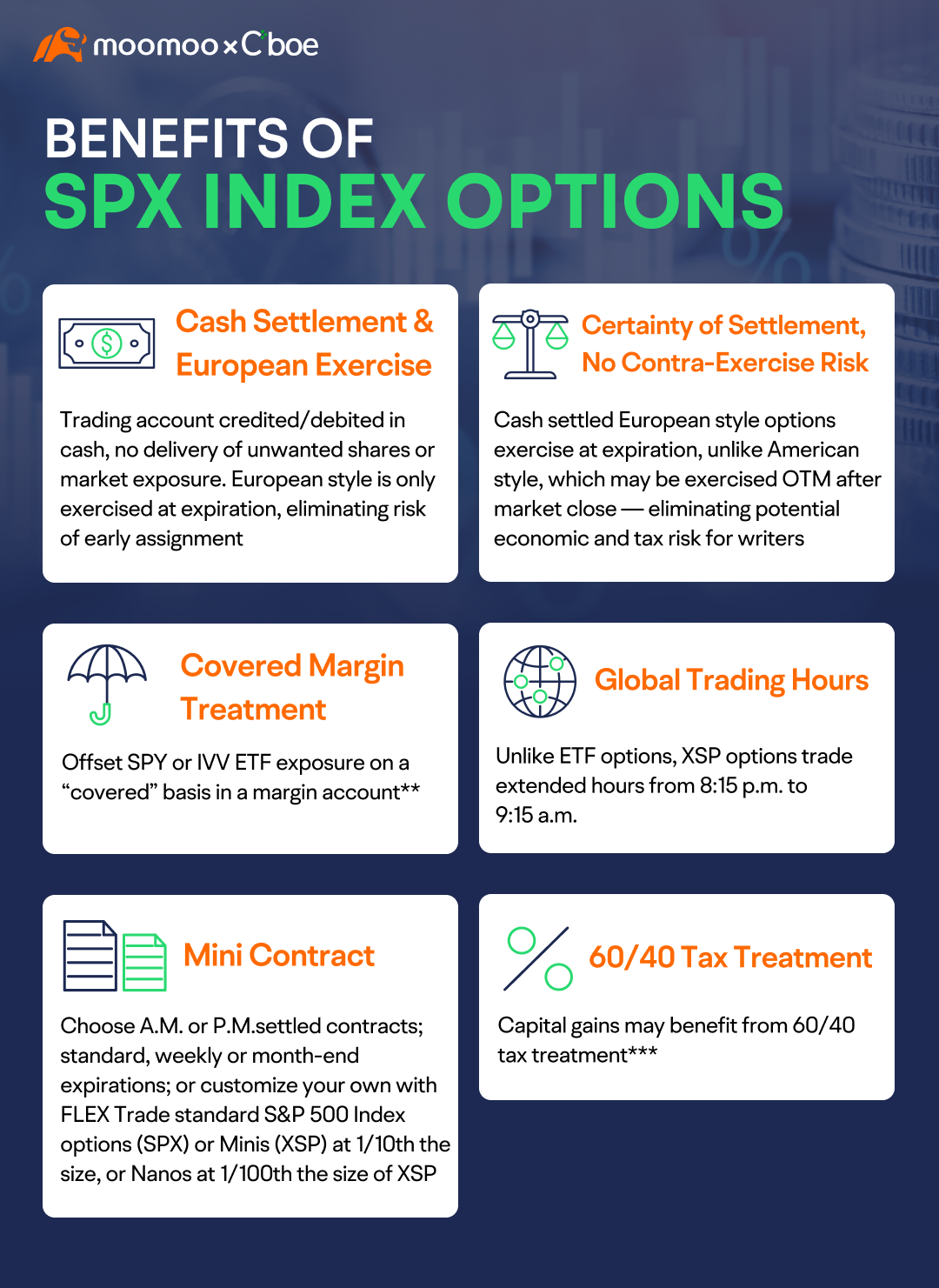 What is SPX® -1