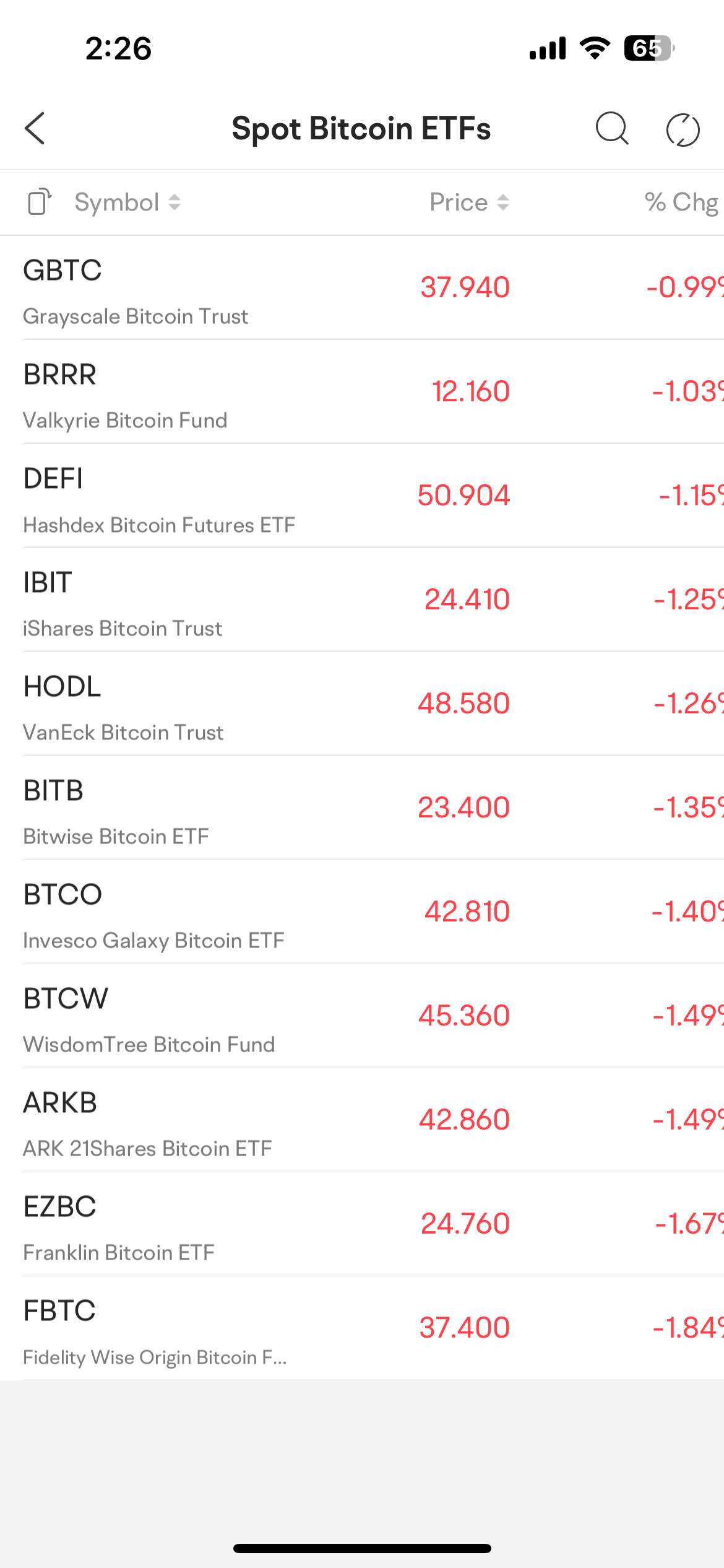Bitcoin ETF list in moomoo
