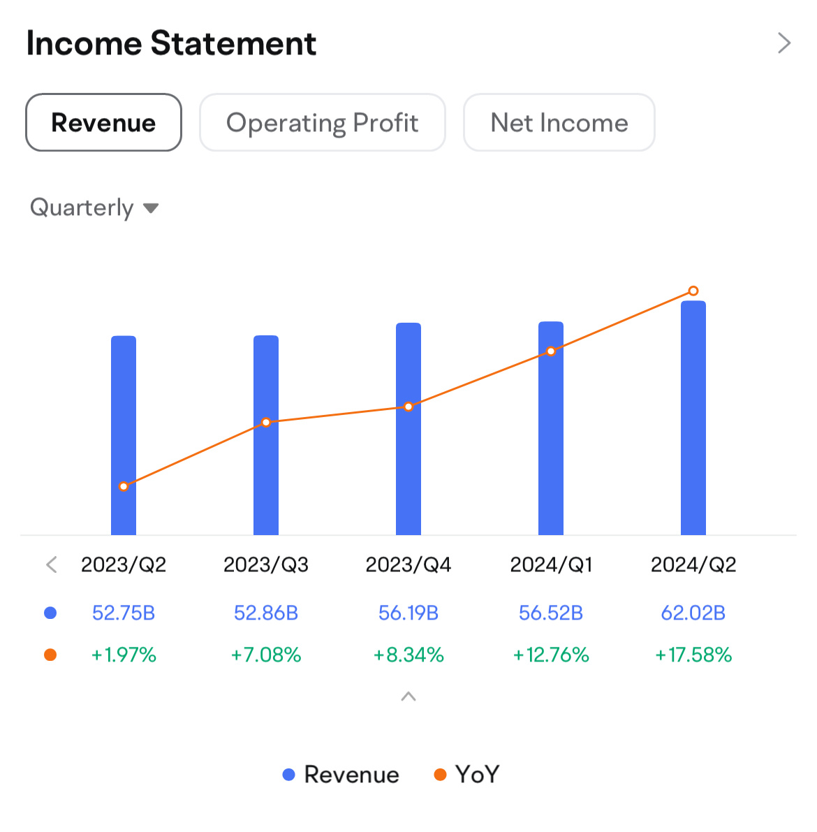 Microsoft quarterly revenue. Image source: moomoo.