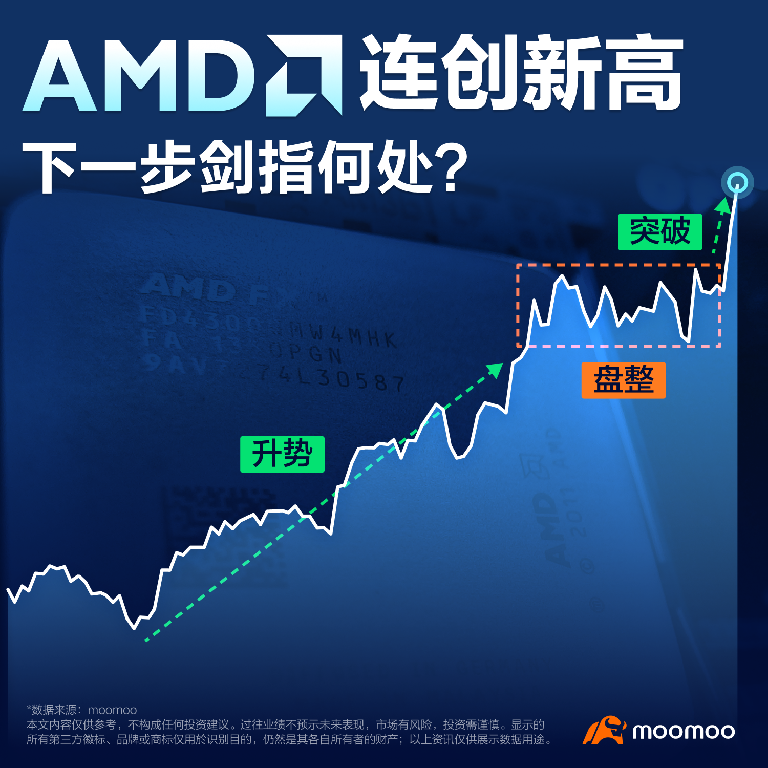 AMD连创新高，下一步剑指何处？（2024.03.04）