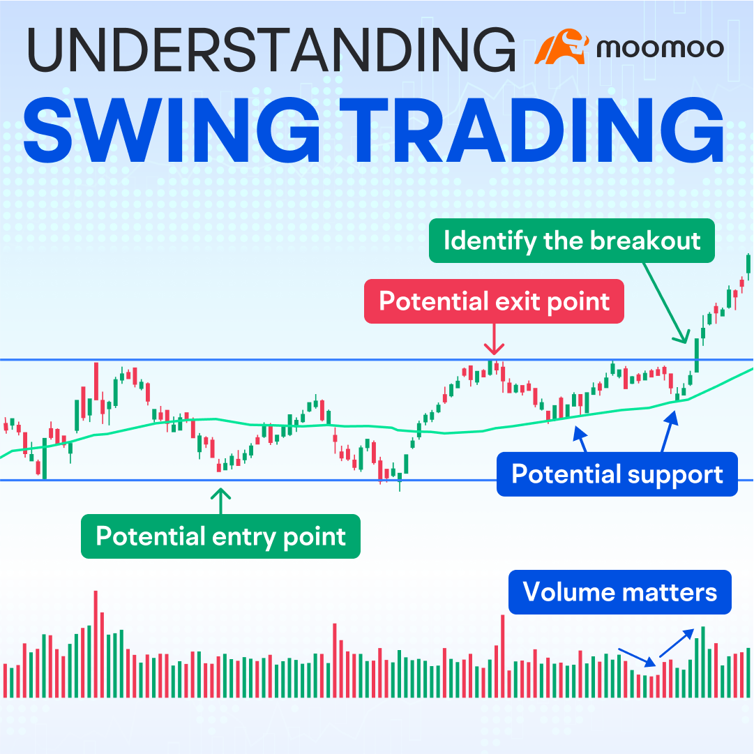 Understanding swing trading -1