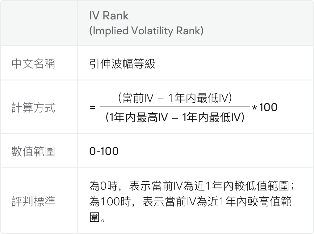 波幅分析:IV、HV、IV Rank、IV Percentile -2