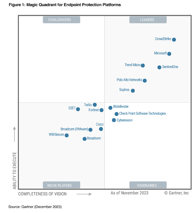 CRWD vs PANW: which is better cybersecurity stock? -2