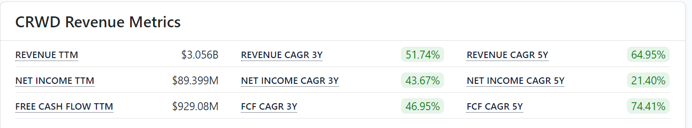 Source: FinanceCharts. Annual revenue TTM is revenue for the year ended January 31, 2024.