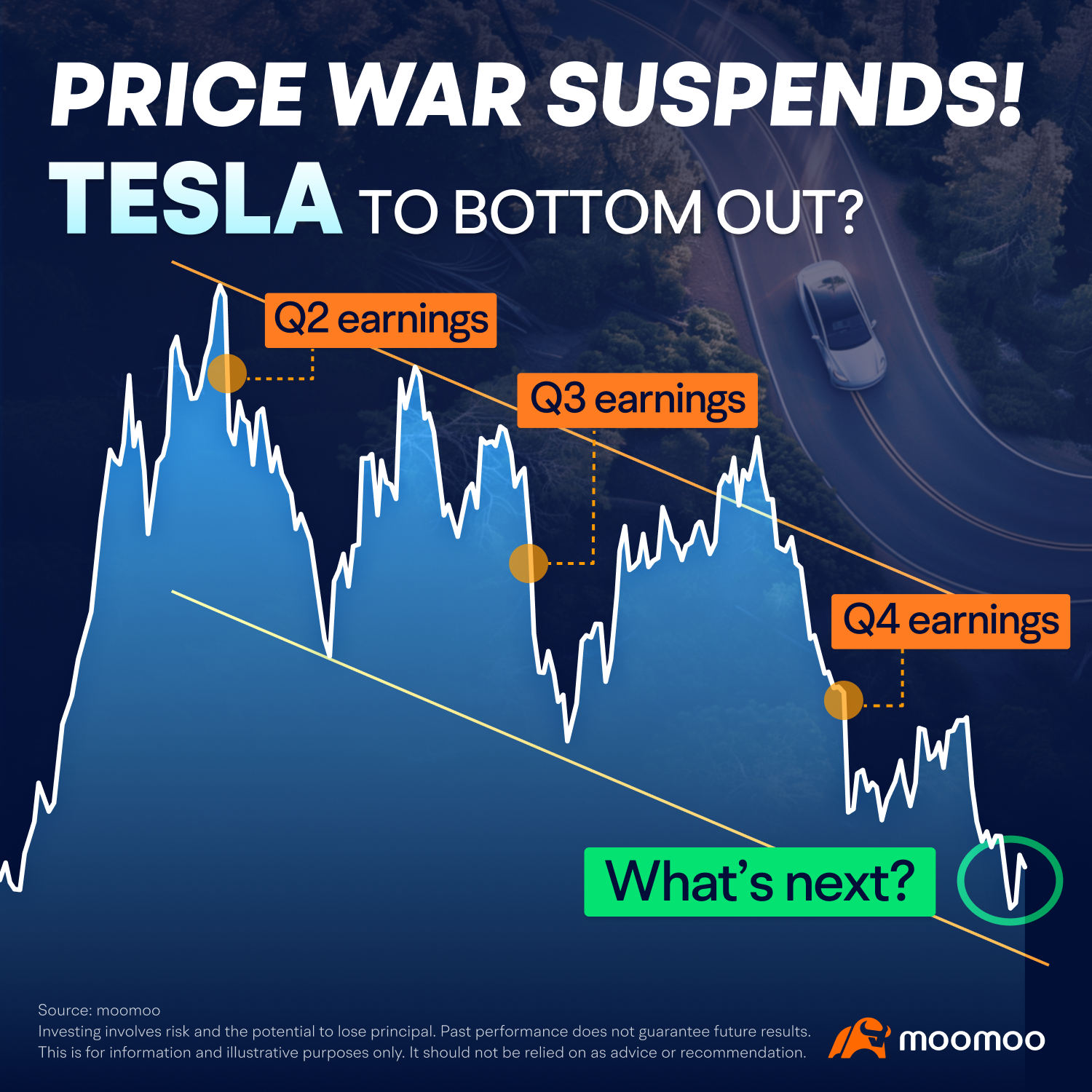 Price war suspends! Tesla to bottom out? (03/20/2024) -1