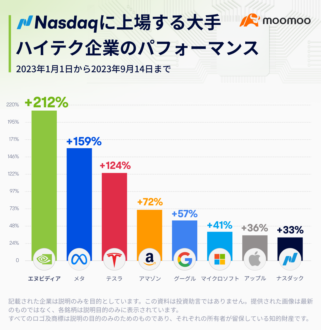 市場解説: 半導体業界を調べてみよう