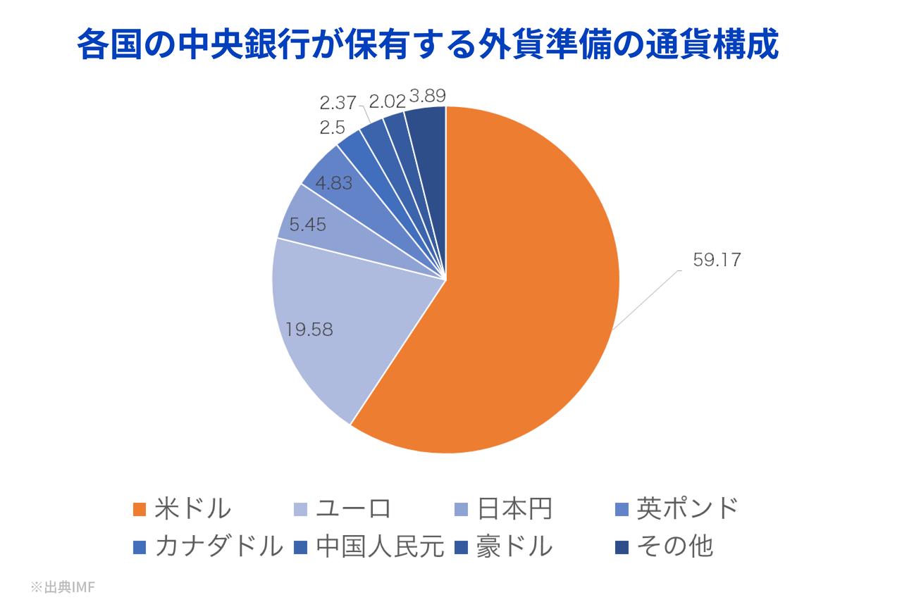 円安・円高が日本株投資に及ぼす影響 -1