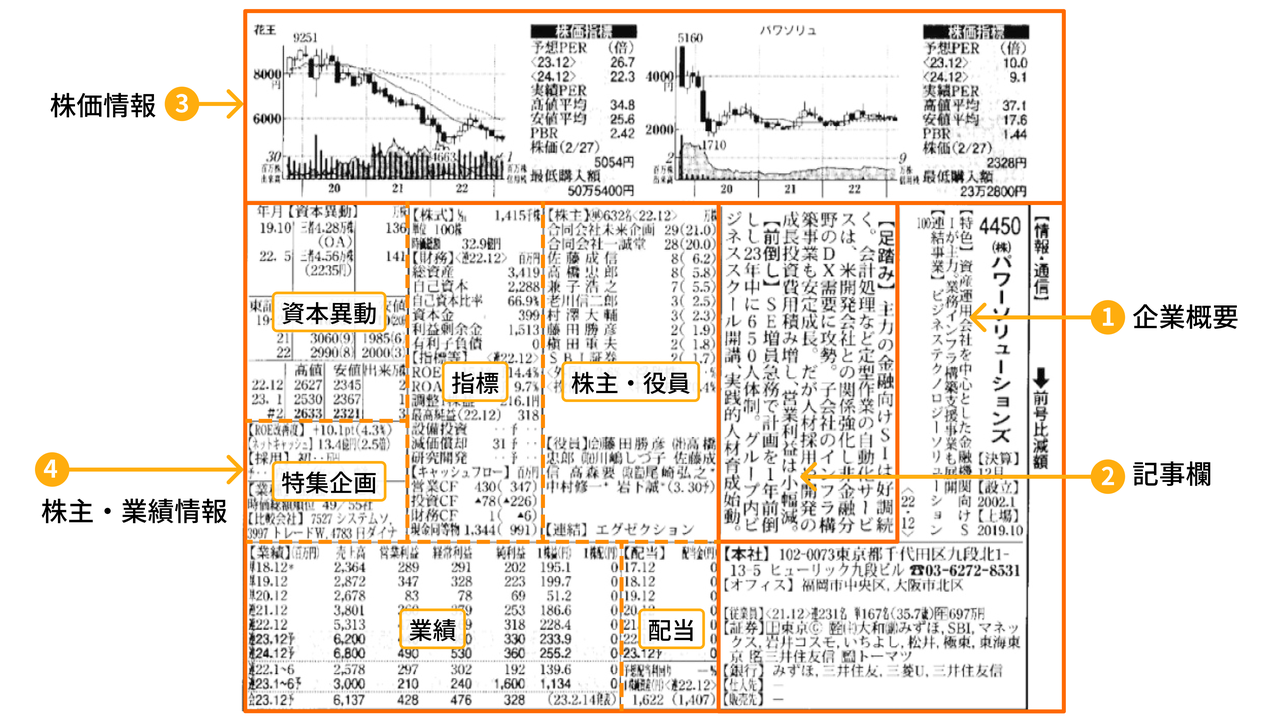 投資家必読の聖書、『会社四季報』！銘柄選びに効果的な投資情報を提供